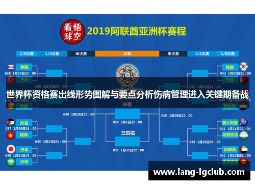 世界杯资格赛出线形势图解与要点分析伤病管理进入关键期备战