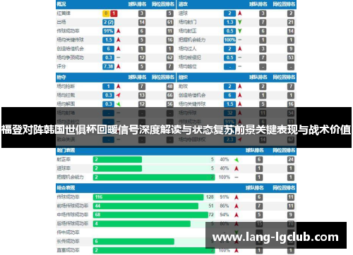 福登对阵韩国世俱杯回暖信号深度解读与状态复苏前景关键表现与战术价值